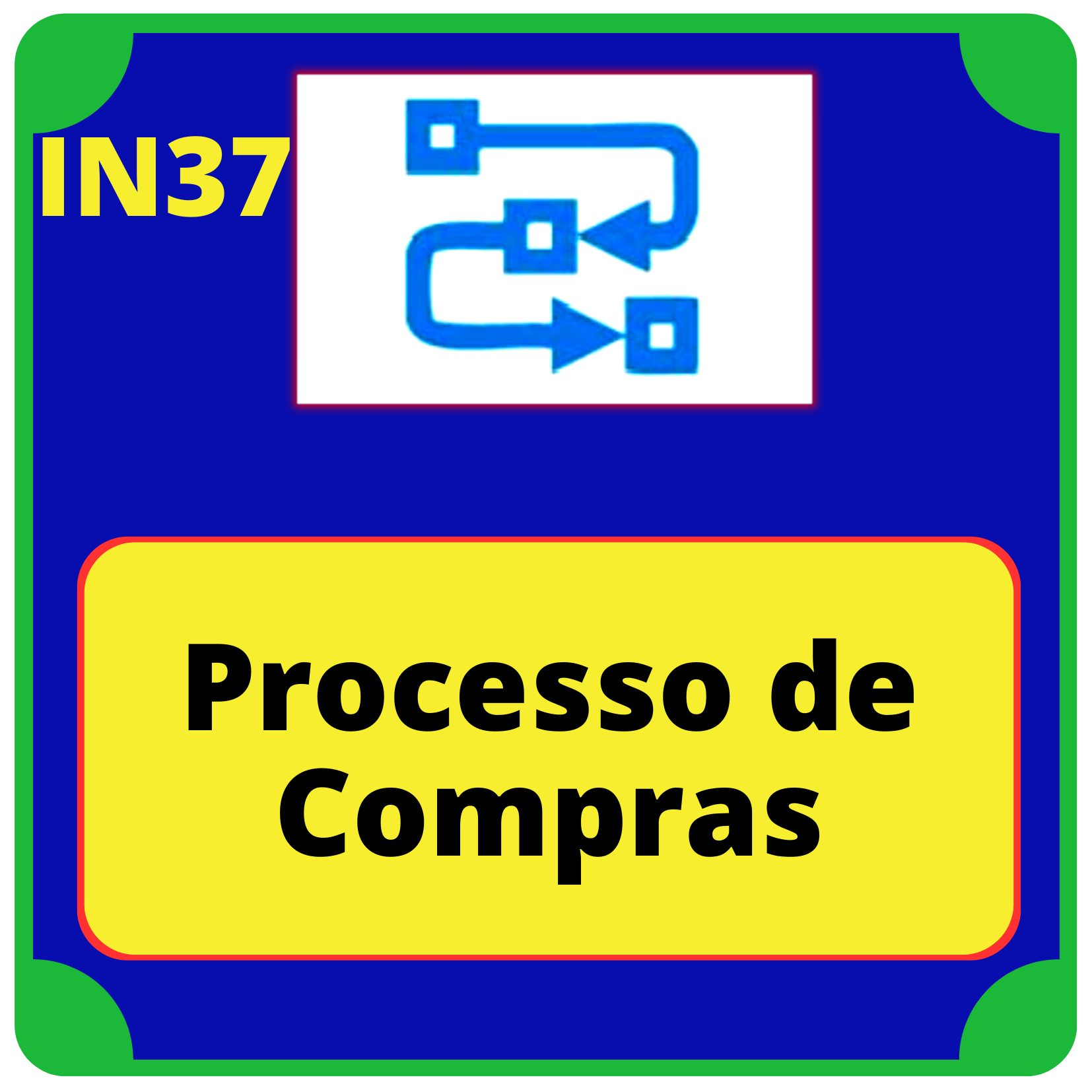 Processo de Compras